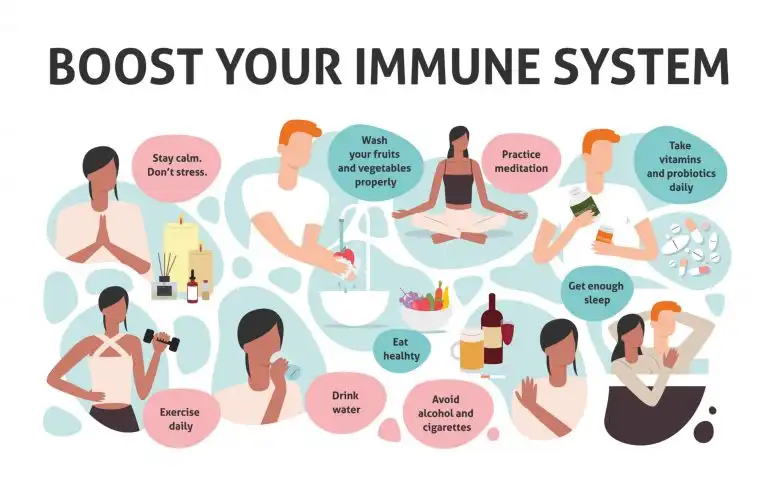 Boosting your immunity as precaution against COVID-19