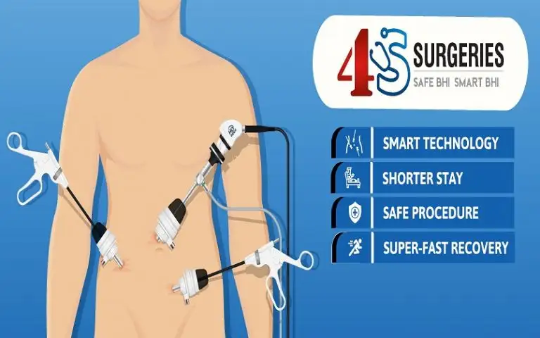 Get discharge within 24 hours of surgery, “4S Surgeries” for Hernia, Gall Bladder & Appendix now at Wockhardt Hospitals Nashik