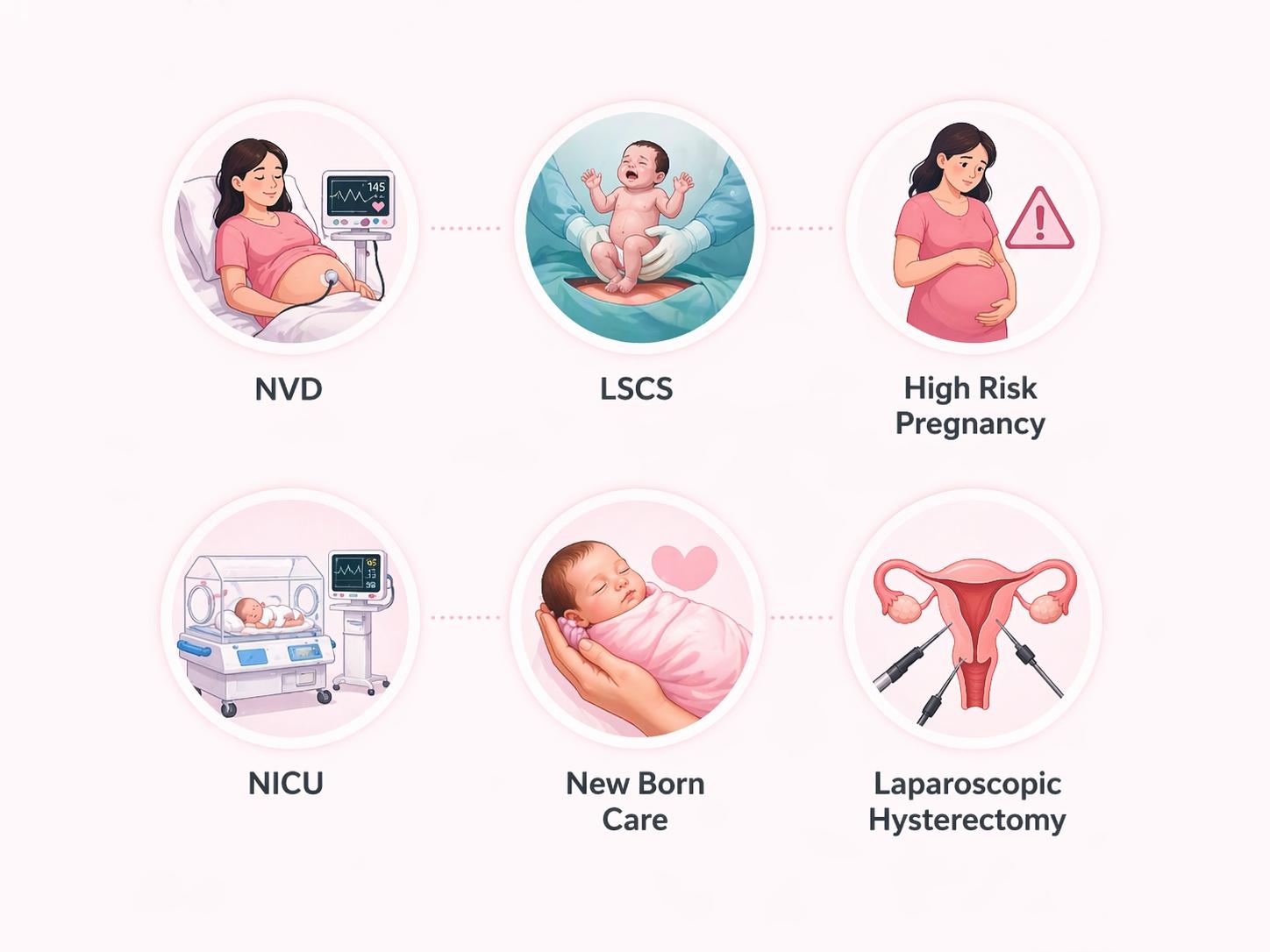 why choose our obstetrician?